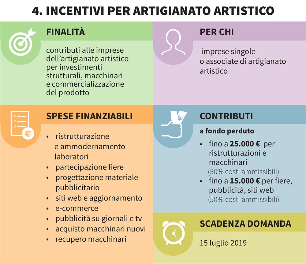 bandi artigianato artistico