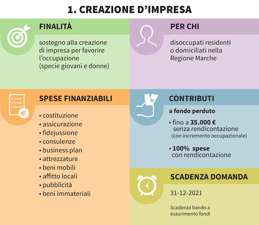 bando creazione impresa regione marche
