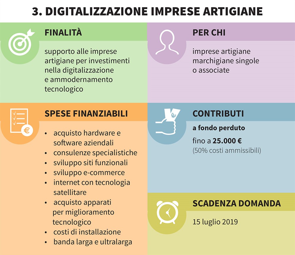 bando digitalizzazione