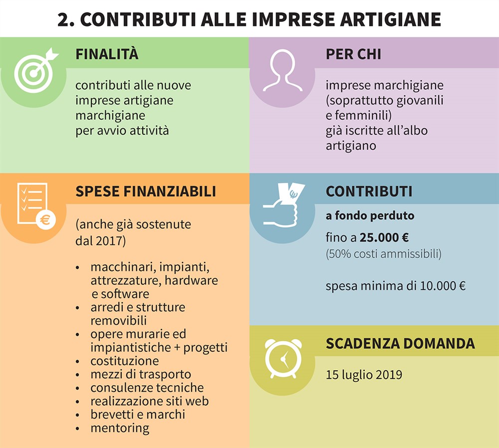 contributi artigiani